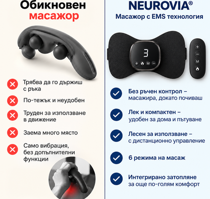Електрически масажор с 6 режима, пулсова терапия и затопляне